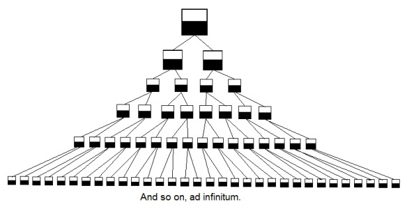 Intelligence pyramid